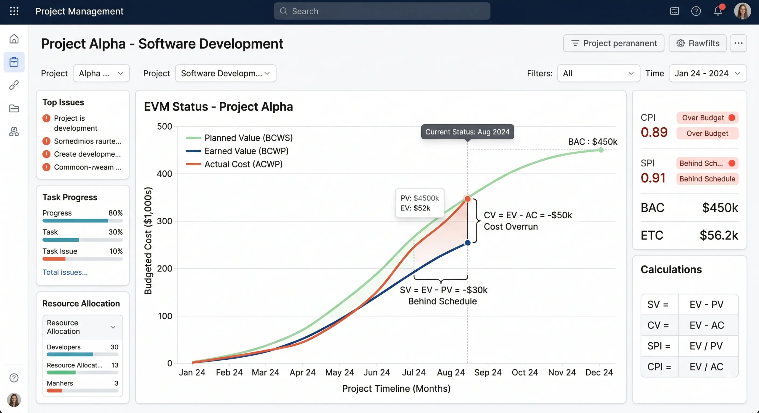 Suggested image: A clean EVM graph showing PV, EV, and AC curves plotted over time with annotations for CV and SV — styled like a professional PM dashboard