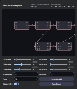 Network Diagram (PDM — Precedence Diagramming Method)