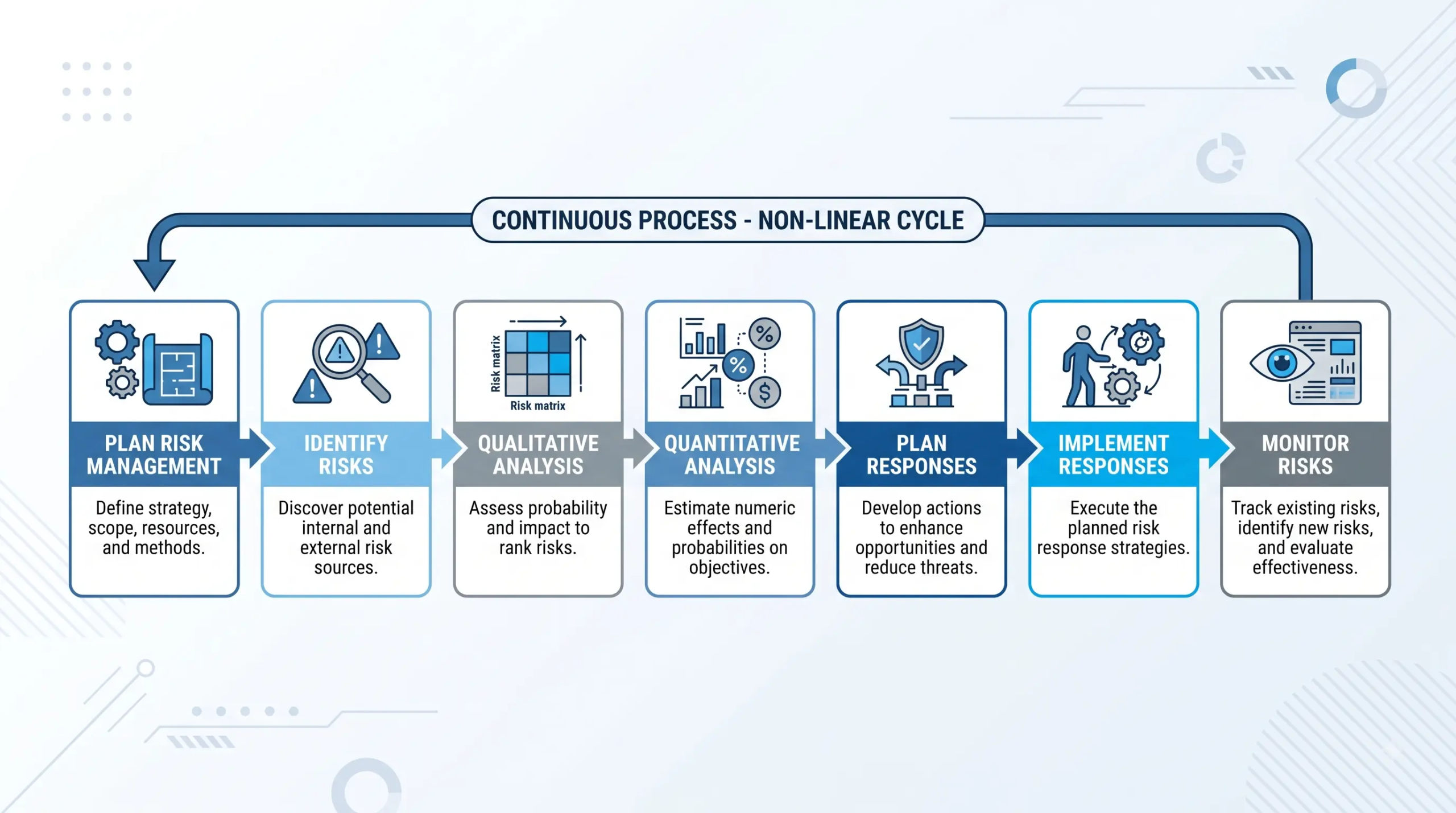 Risk-management-process-flow-diagram-scaled