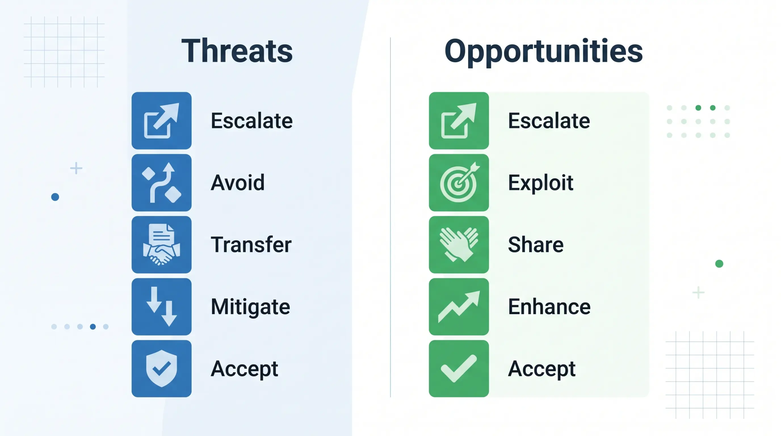 Risk-response-strategies-comparison-graphic-scaled