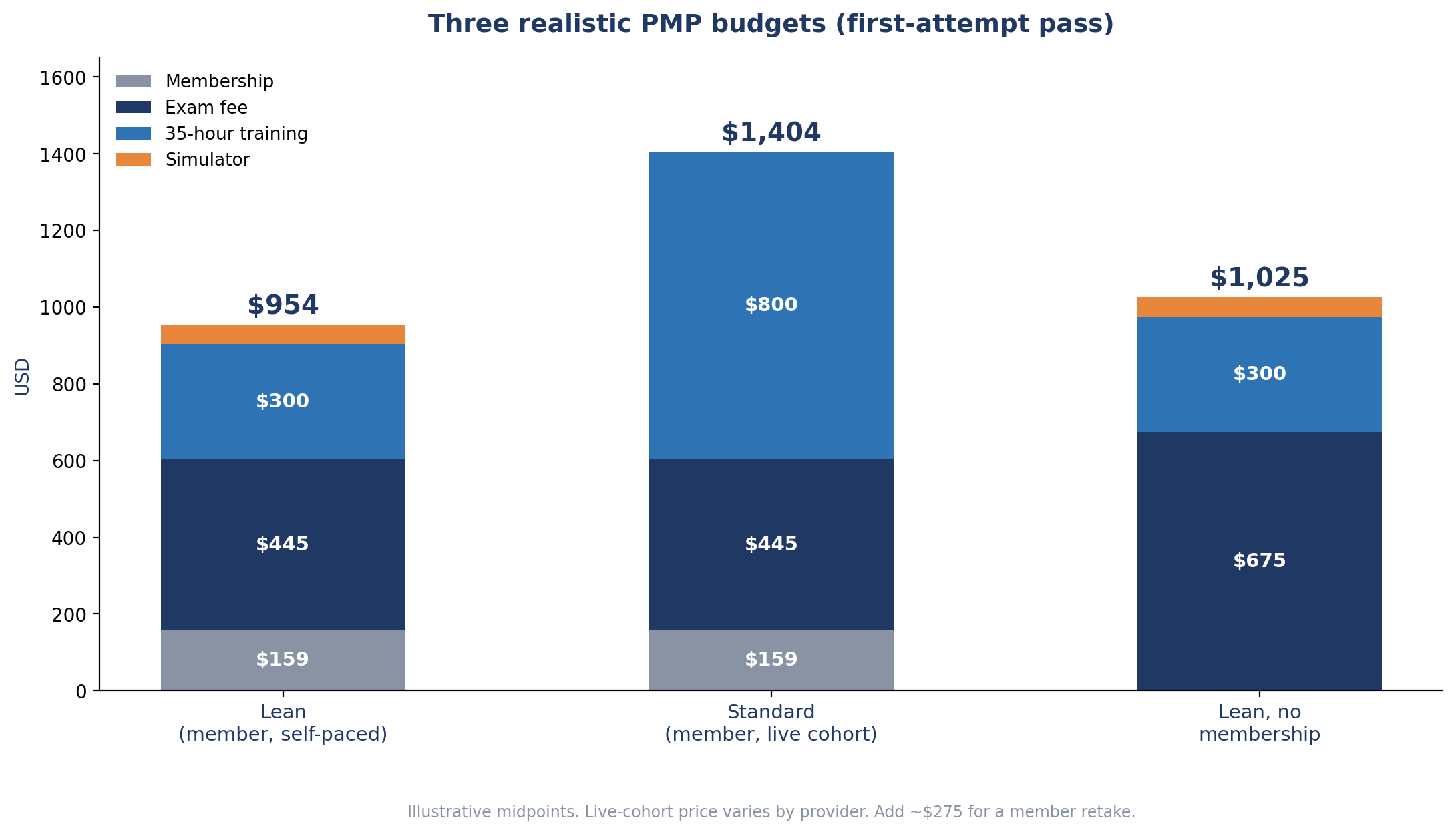 budget-scenarios