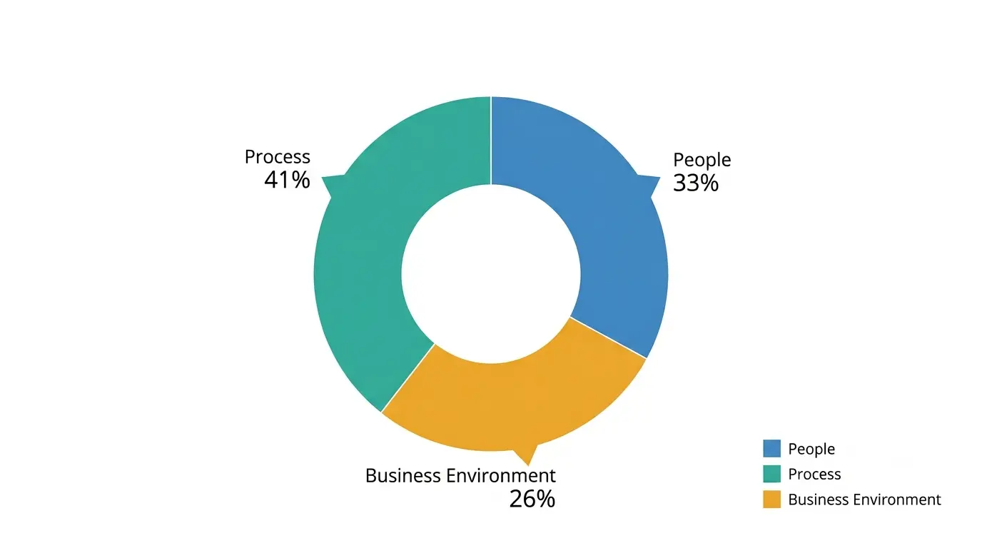 2026-pmp-exam-domain-weight-breakdown-chart.