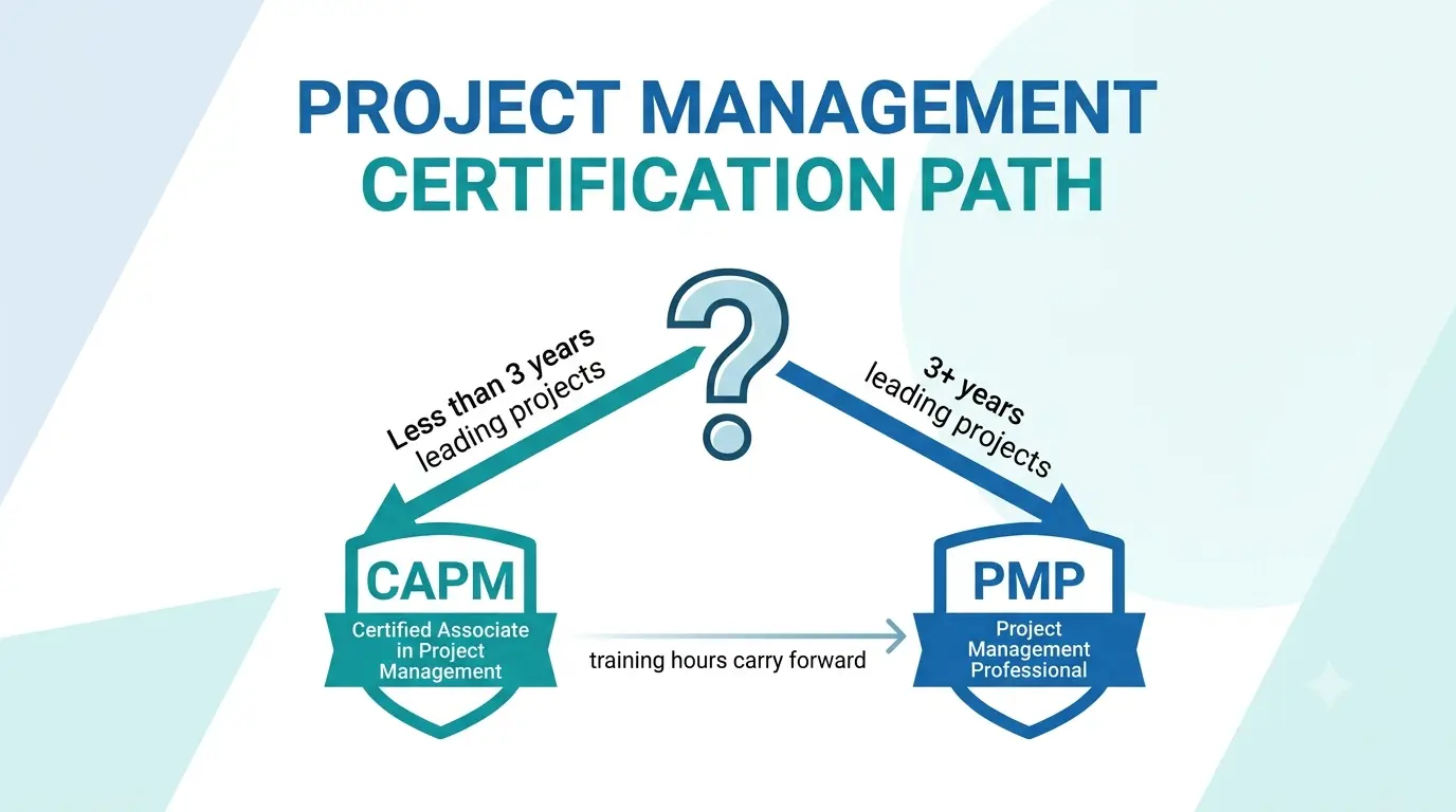 PMP-vs-CAPM-decision-path-graphic