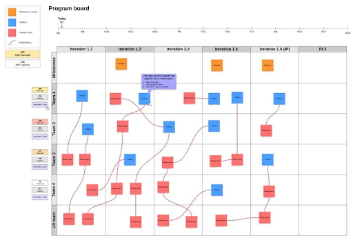 SAFe vs Agile: Differentiation Between The Scaled Agile and The Agile