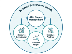 AI-Questions-in-the-PMP-Exam-2026-What-to-Actually-Expect02