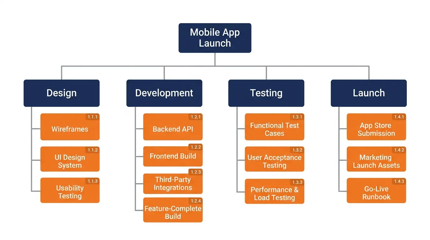 A-Worked-Example-Mobile-App-Launch