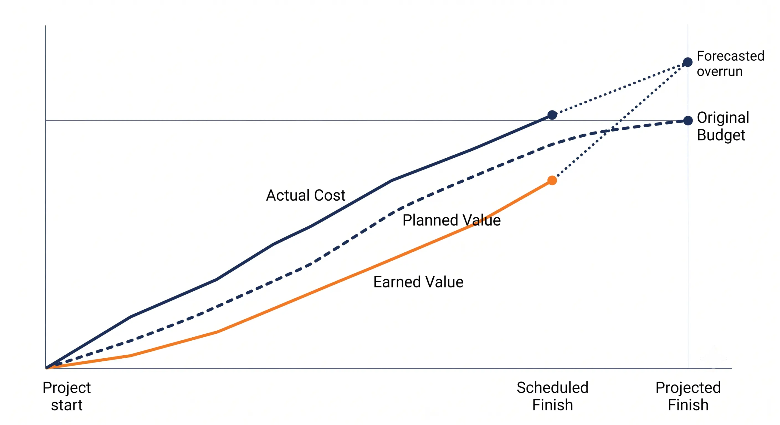 Forecasting-Forward-With-EAC-—-Before-the-Overrun-Is-Obvious-scaled