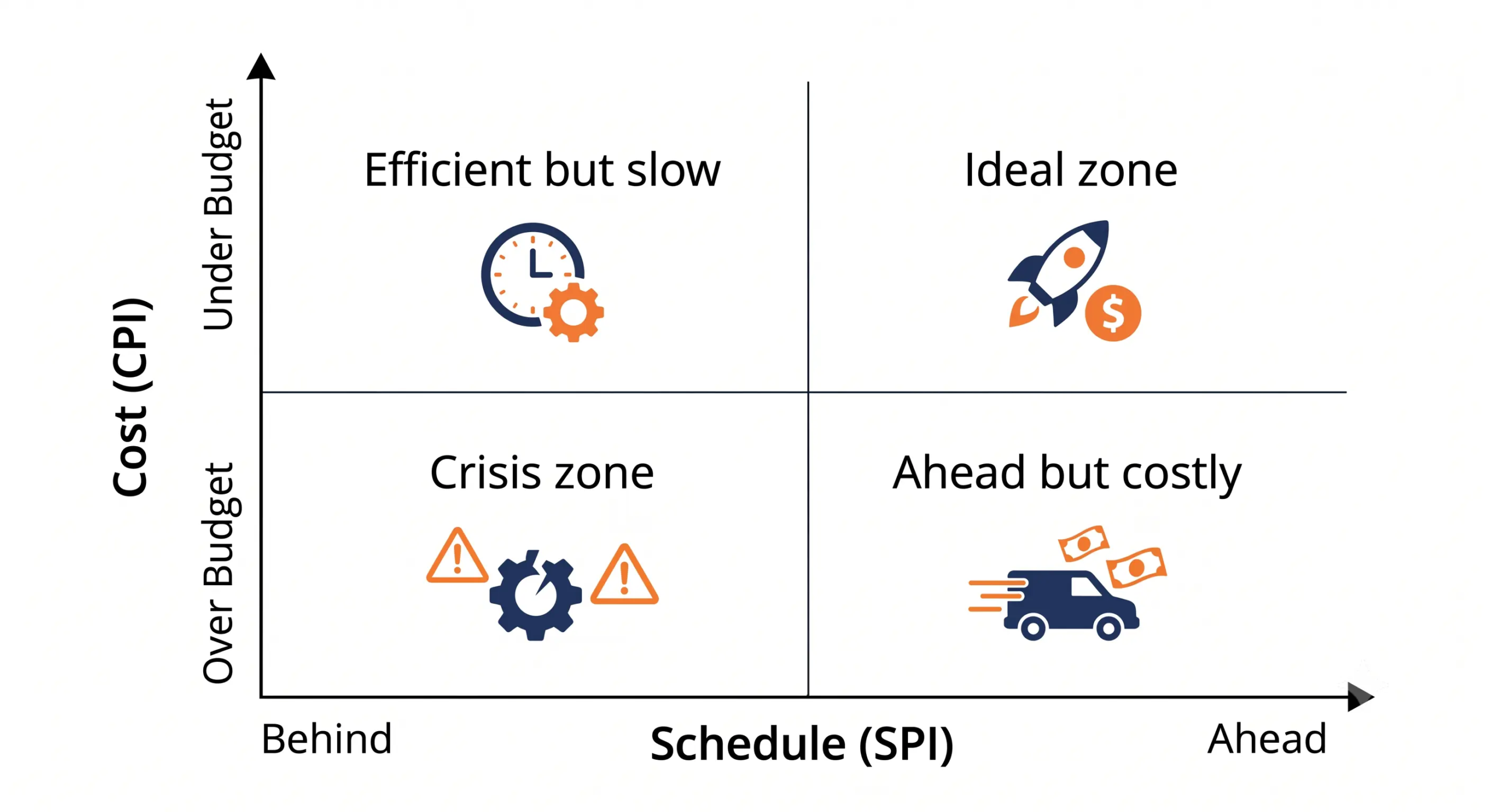 Reading-CPI-and-SPI-Together-Not-Separately-scaled.webp
