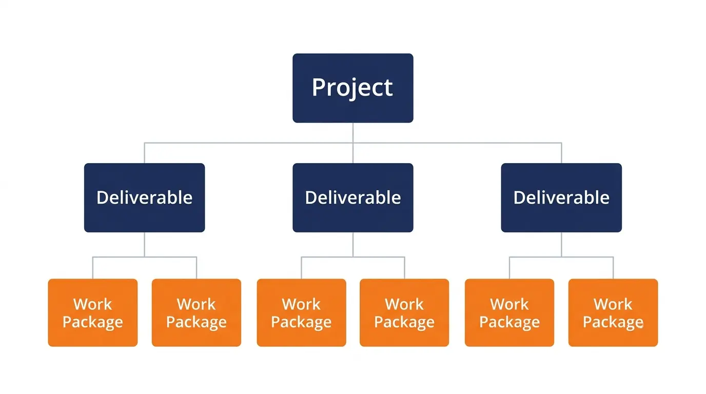 What-Is-a-Work-Breakdown-Structure