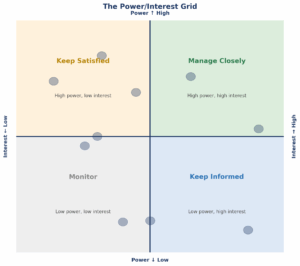 raci-image-2-power-interest-grid