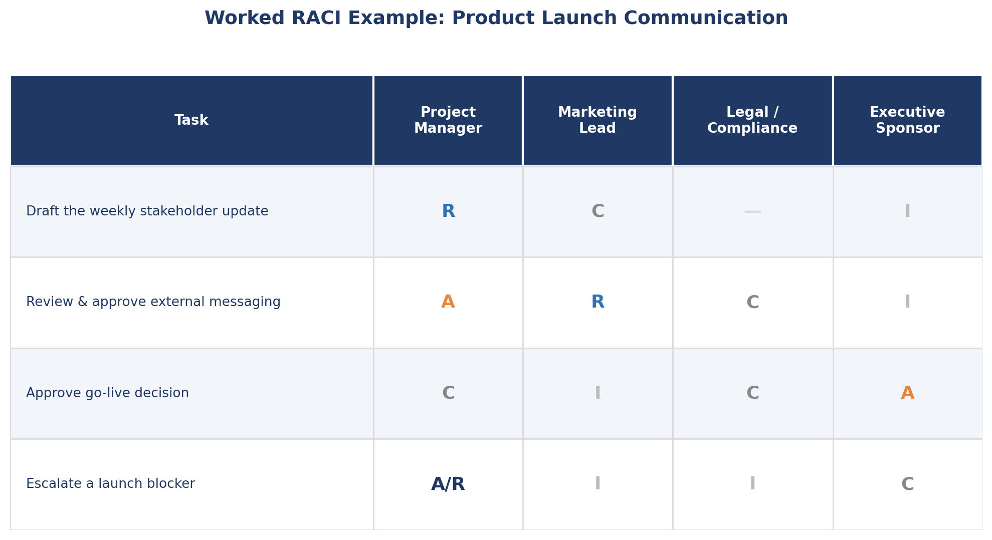 aci-image-3-worked-example